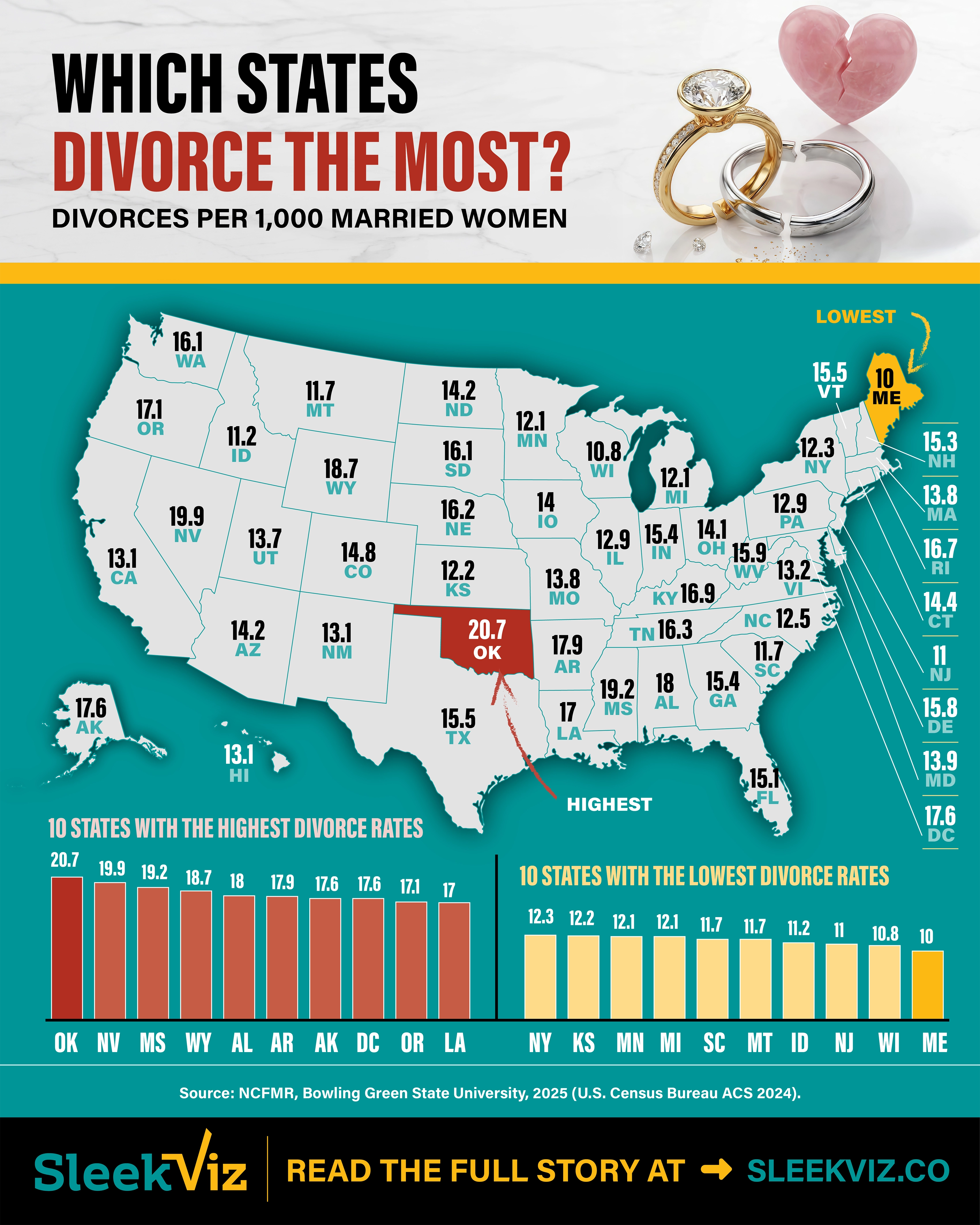 An infographic showing the states with the highest divorce rates vs. the lowest ones