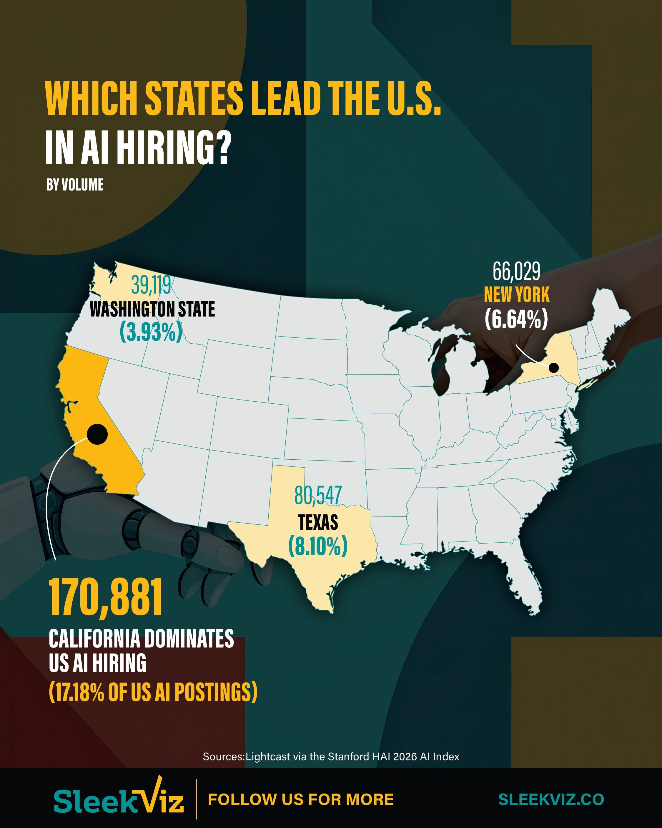 An infographic with a map showing the states with more AI job postings